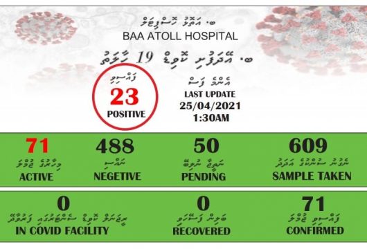 24th Natheeja